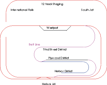 track diagram